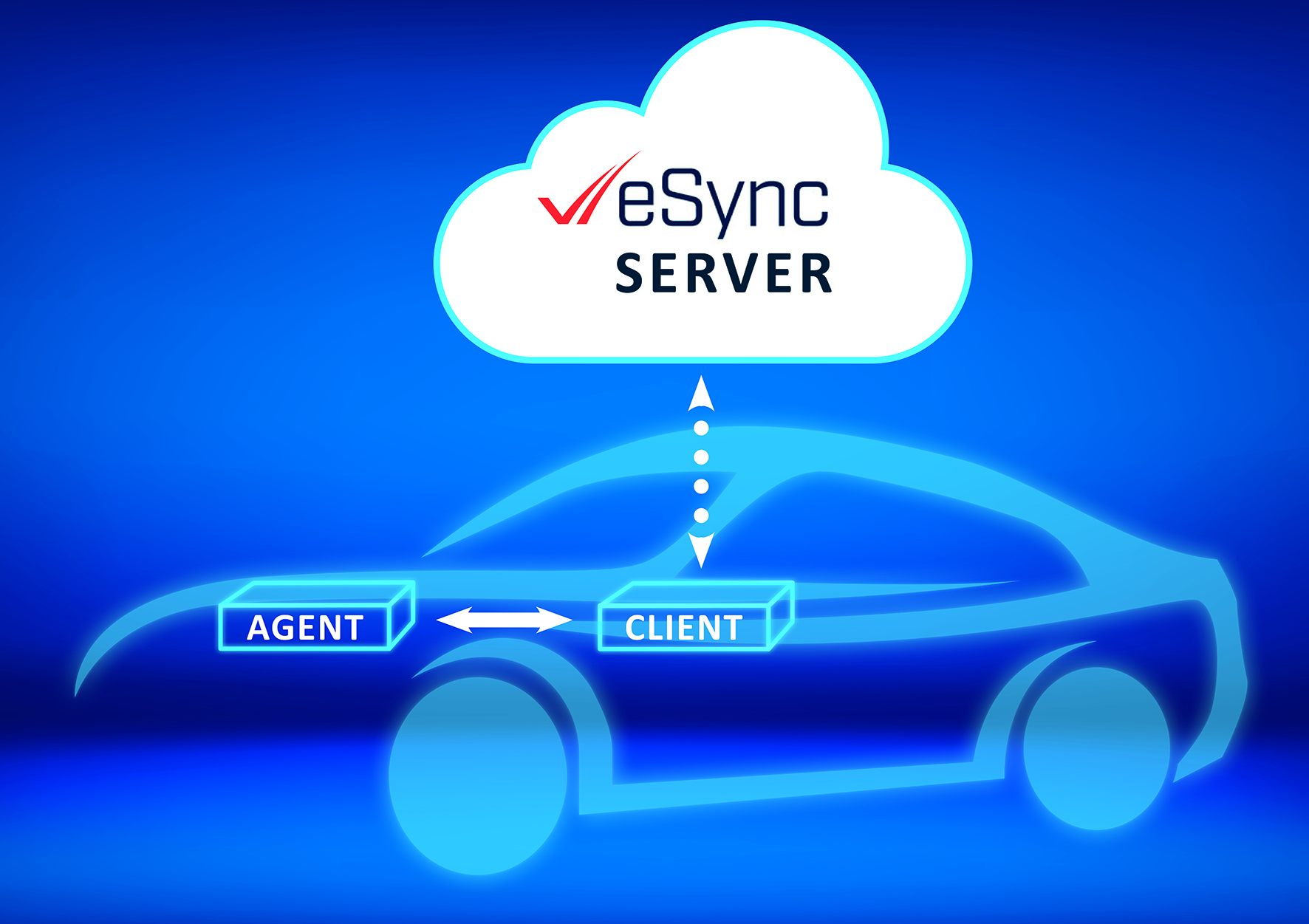 Check out eSync Agent SDK on Microsoft Azure | Excelfore